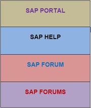 SAP Portal | SAP Help | SAP Forum | SAP Forums