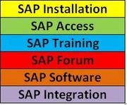 sap software | sap ides installation | sap remote access | sapmaterial
