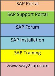 SAP Portal | SAP Support Portal | SAP Installation | SAP Training