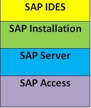 SAP Installation Services | SAP Installation Experts 