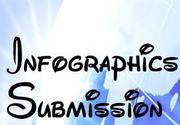 Professional Infographic Submission to Generate Leads