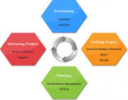 Business Productivity Infrastructure Optimization