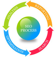 SEO Company Birmingham UK 