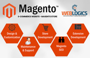 Magento E-Commerce Development – Web-Logics