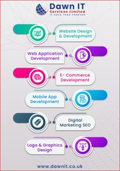 Website Designer Company London | Website Design in UK 