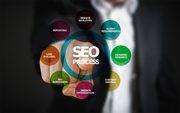 Best SEO Agency in London,  UK - Triffid